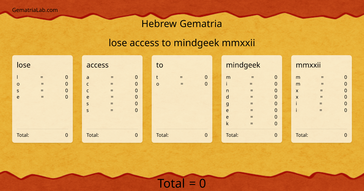 lose access to mindgeek mmxxii in hebrew Gematria